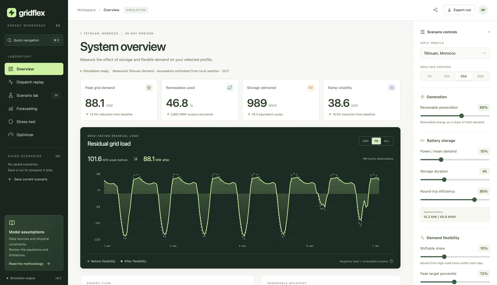 Actual GridFlex workspace: energy metrics, residual-load chart and battery scenario controls